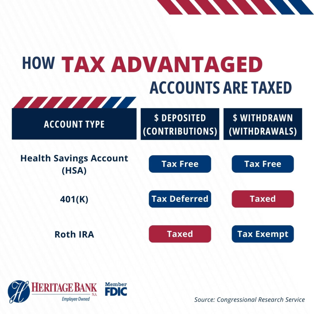 How tax advantaged accounts are taxed diagram.