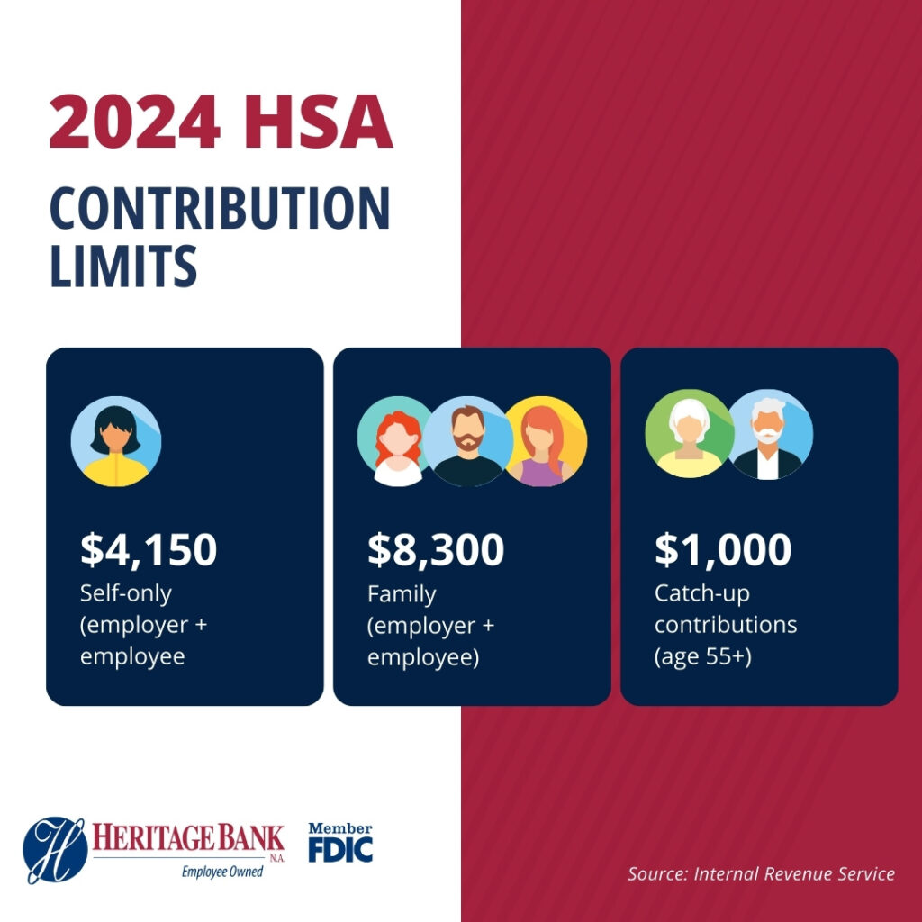 2024 HSA contribution limits