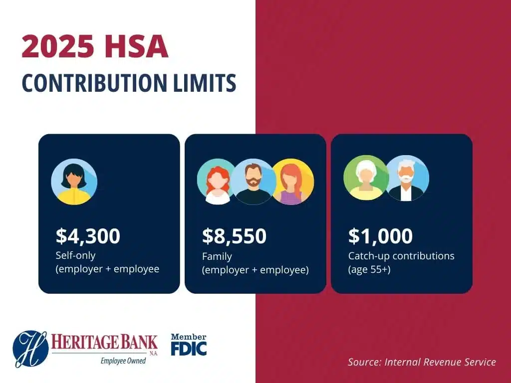 2024 HSA contribution limits