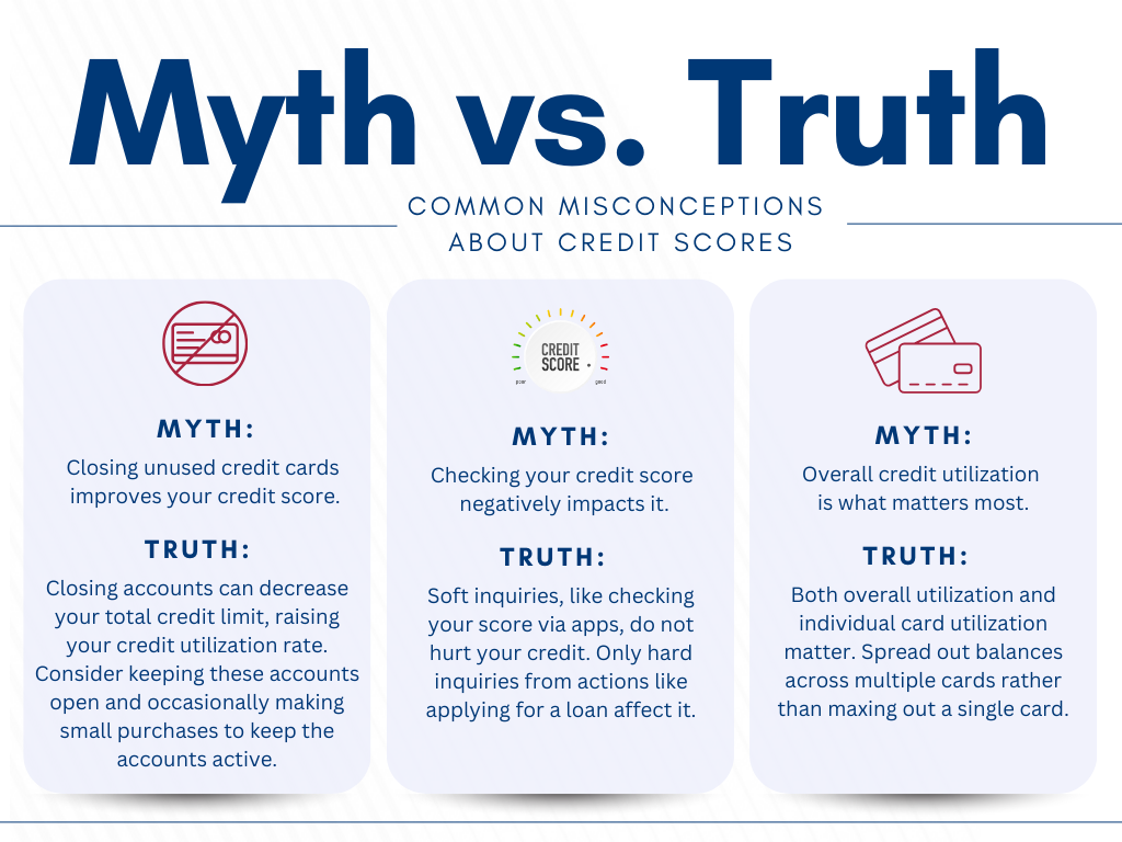 infographic: Myth vs. Truth about credit scores