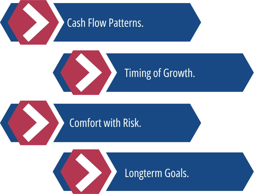 Infographic showing when SBA loans make sense.
